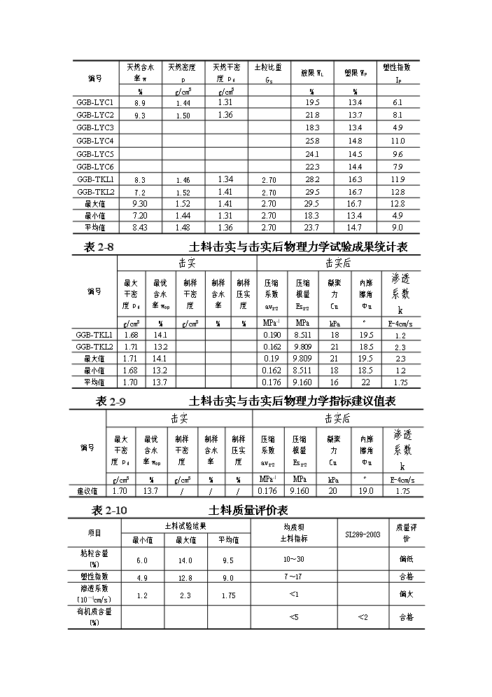 （終稿）xx河粗泥沙集中來源區攔沙工程一期新增項目評估分析報告.doc（最終版）第8頁