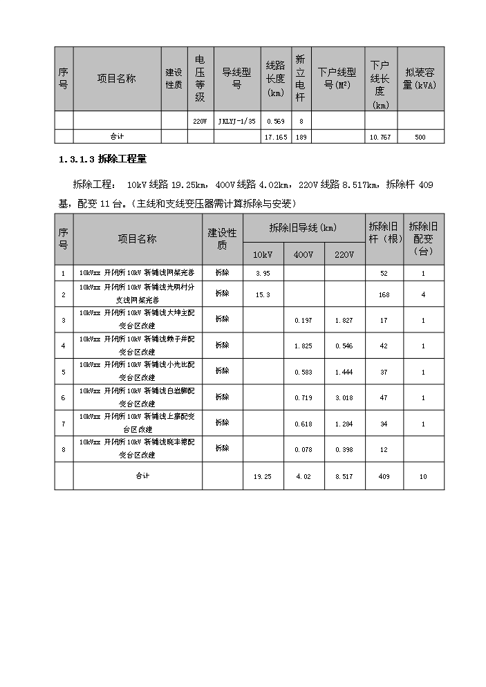 （終稿）10kv及以下電網新增項目及以下配電網（、改造）評估分析報告.doc（最終版）第4頁