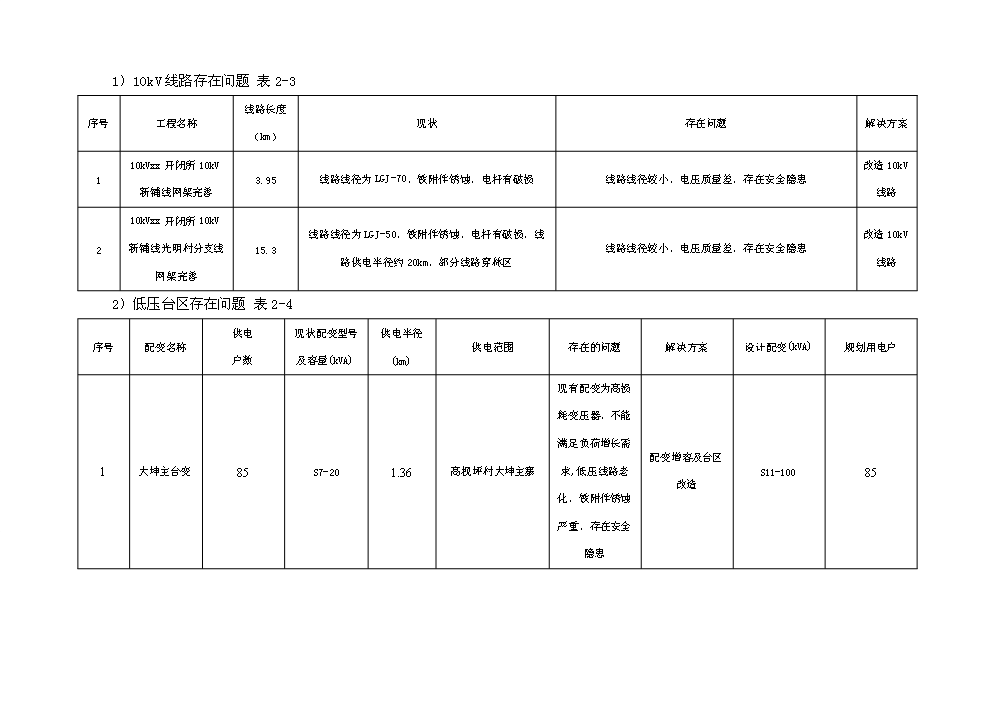 （終稿）10kv及以下電網新增項目及以下配電網（、改造）評估分析報告.doc（最終版）第8頁