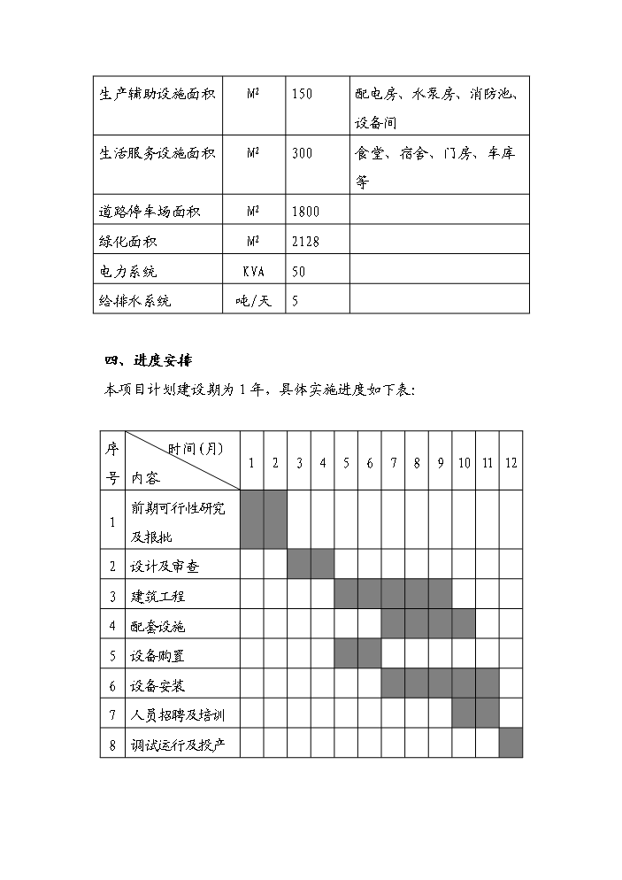 （終稿）4-氰基聯苯新增項目評估分析報告.doc（最終版）第7頁