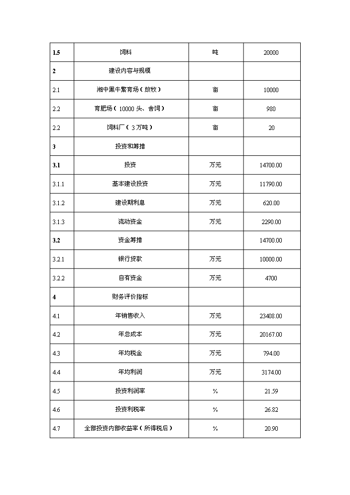 （終稿）黑牛高檔育肥與產業開發新增項目評估分析報告.doc（最終版）第8頁