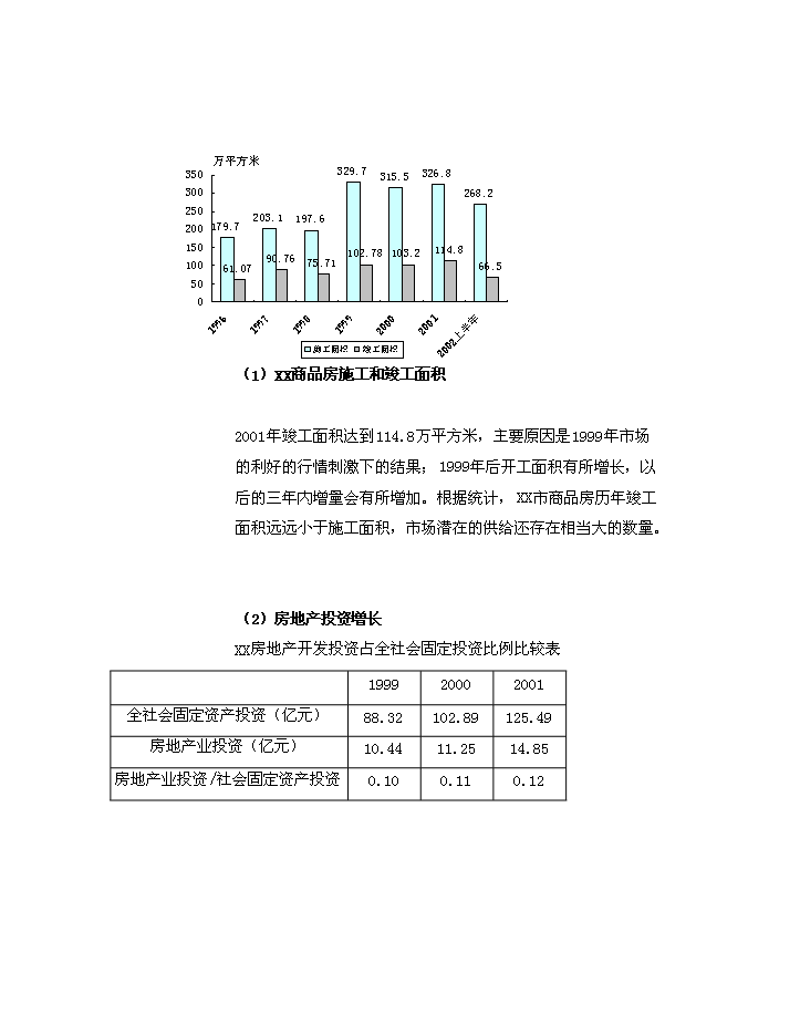 （終稿）xx市xx房地產開發新增項目評估分析報告.doc（最終版）第11頁