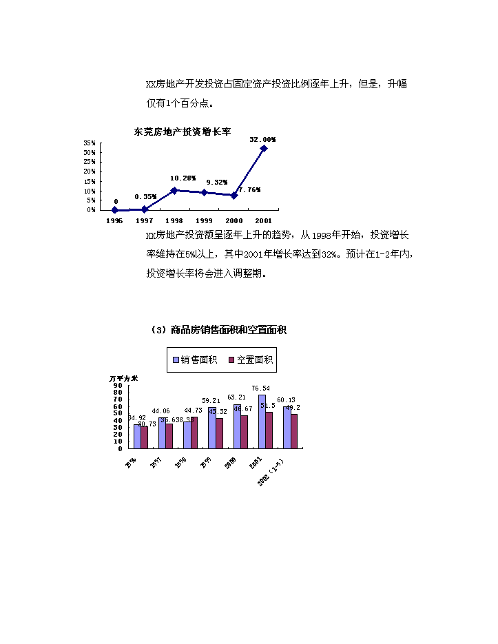 （終稿）xx市xx房地產開發新增項目評估分析報告.doc（最終版）第12頁