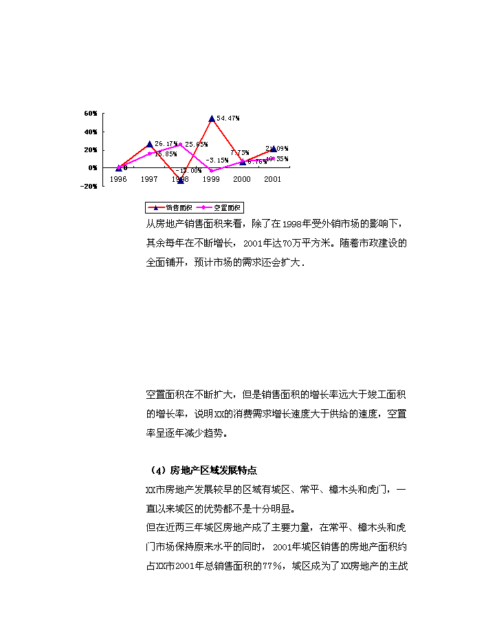 （終稿）xx市xx房地產開發新增項目評估分析報告.doc（最終版）第13頁