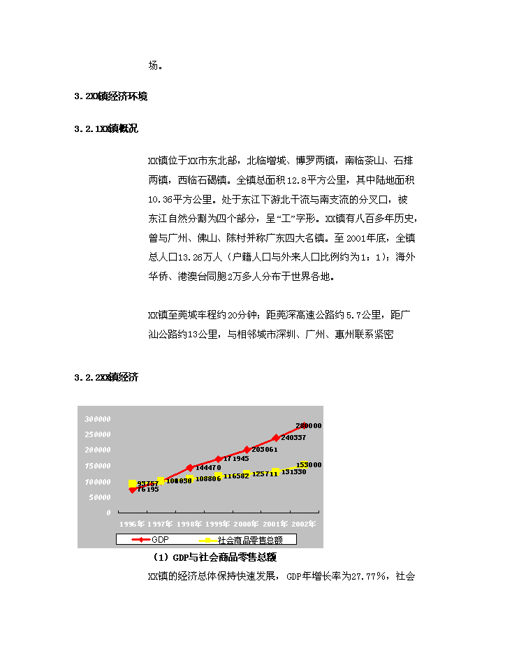 （終稿）xx市xx房地產開發新增項目評估分析報告.doc（最終版）第14頁