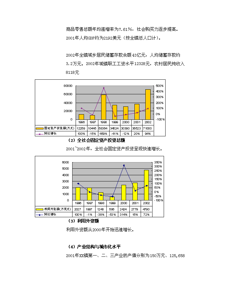 （終稿）xx市xx房地產開發新增項目評估分析報告.doc（最終版）第15頁