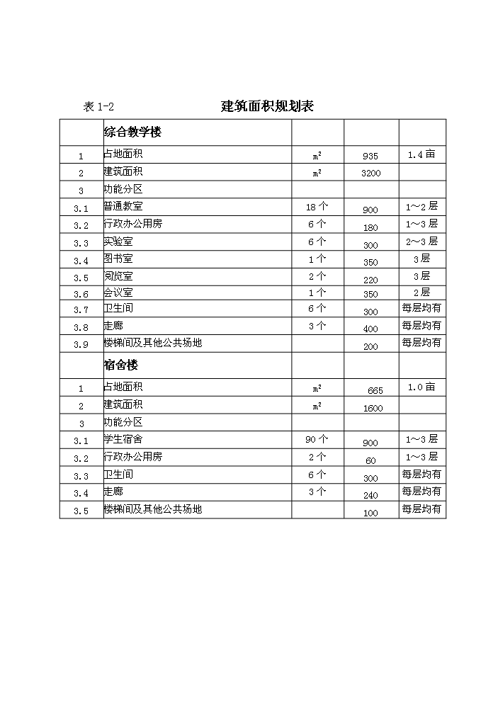 （終稿）河北省某中學擴建工程新增項目評估分析報告.doc（最終版）第8頁