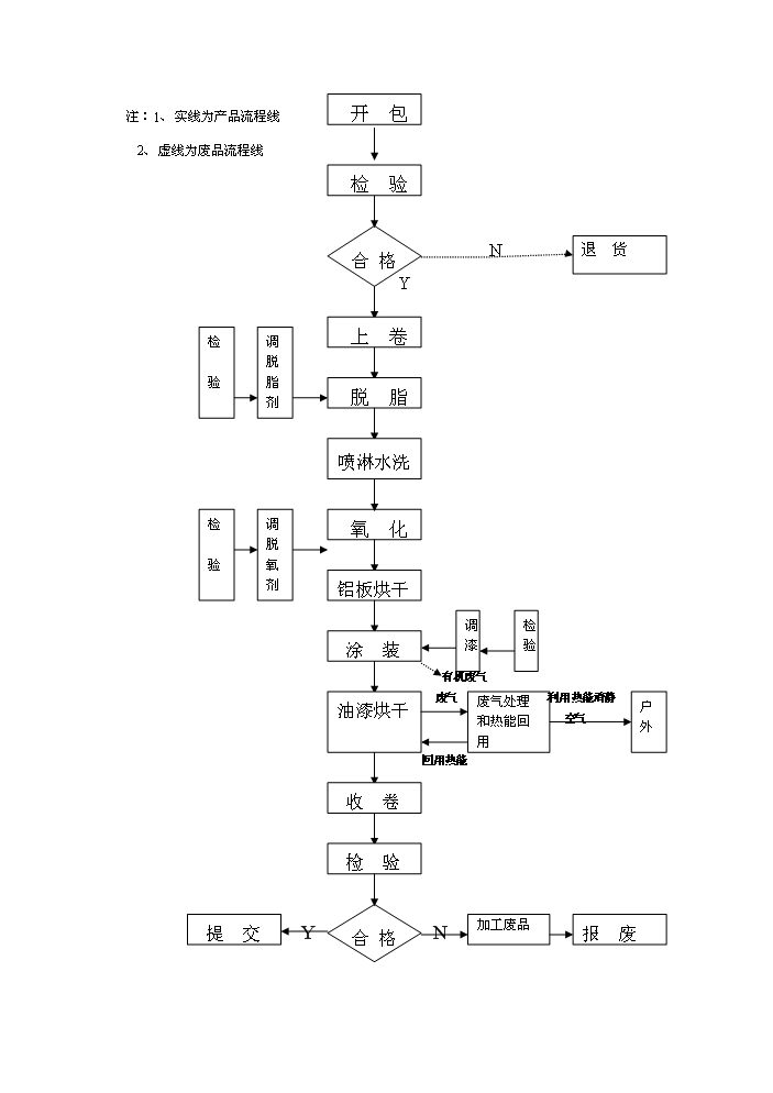（終稿）高速鋁鎂錳合金涂層鋁箔生產新增項目評估分析報告.doc（最終版）第13頁