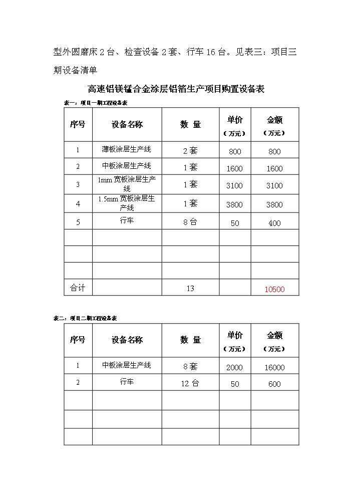 （終稿）高速鋁鎂錳合金涂層鋁箔生產新增項目評估分析報告.doc（最終版）第3頁