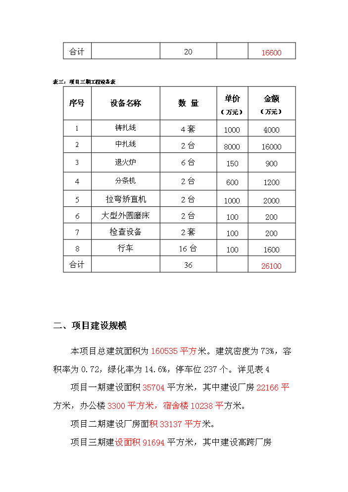 （終稿）高速鋁鎂錳合金涂層鋁箔生產新增項目評估分析報告.doc（最終版）第4頁