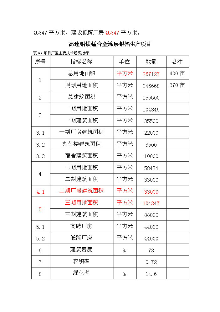 （終稿）高速鋁鎂錳合金涂層鋁箔生產新增項目評估分析報告.doc（最終版）第5頁