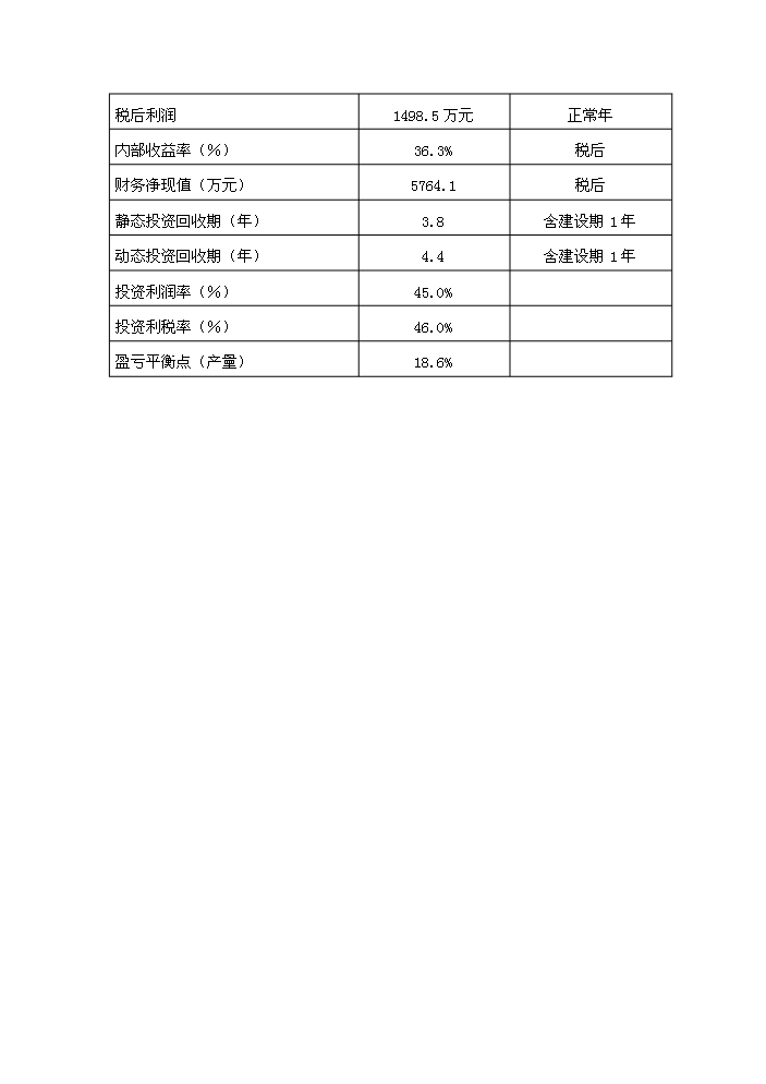（終稿）pcb電路板鉆銑刀生產機器設備制造產業化新增項目評估分析報告.doc（最終版）第7頁