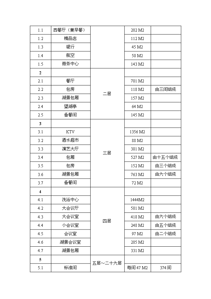 （終稿）濱海五星級酒店開發新增項目評估分析報告.doc（最終版）第2頁