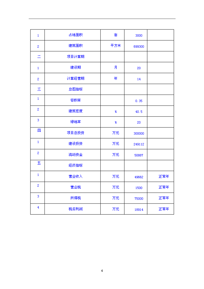 （終稿）國際農副產品交易物流中心新增項目評估分析報告.doc（最終版）第6頁