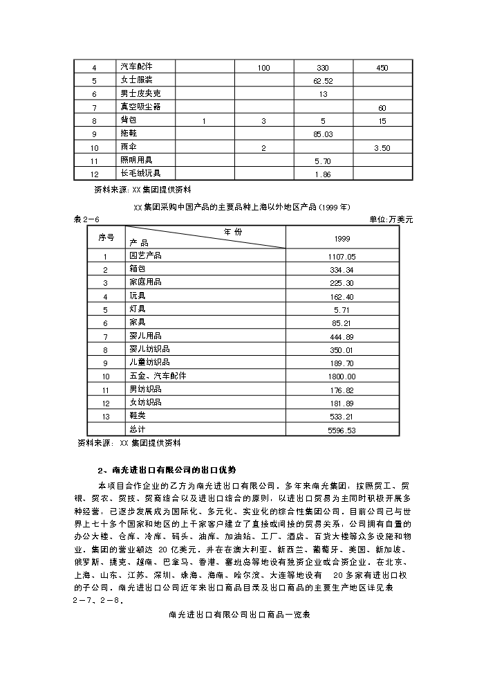 （終稿）××超市有限公司超市新增項目評估分析報告.doc（最終版）第12頁