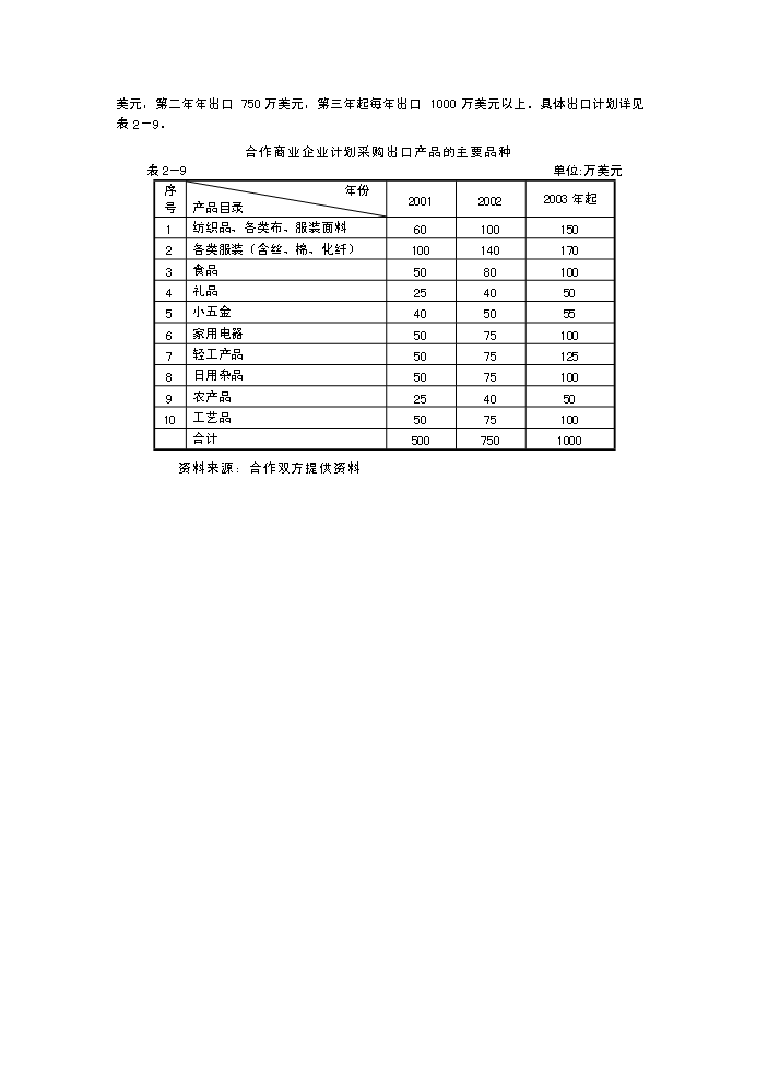 （終稿）××超市有限公司超市新增項目評估分析報告.doc（最終版）第14頁