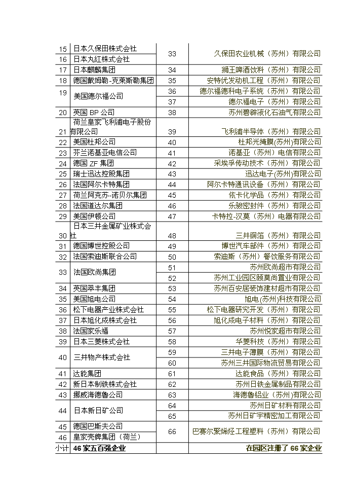 （終稿）xx俱樂部新增項目評估分析報告.doc（最終版）第9頁