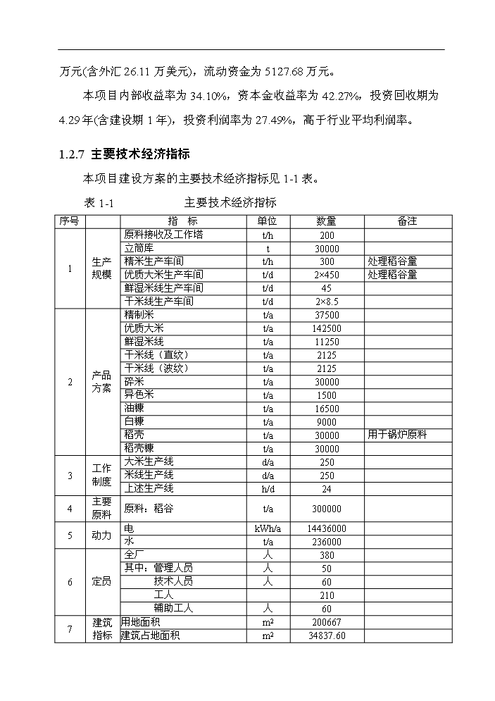 （終稿）谷物(大米加工)新增項目評估分析報告.doc（最終版）第13頁