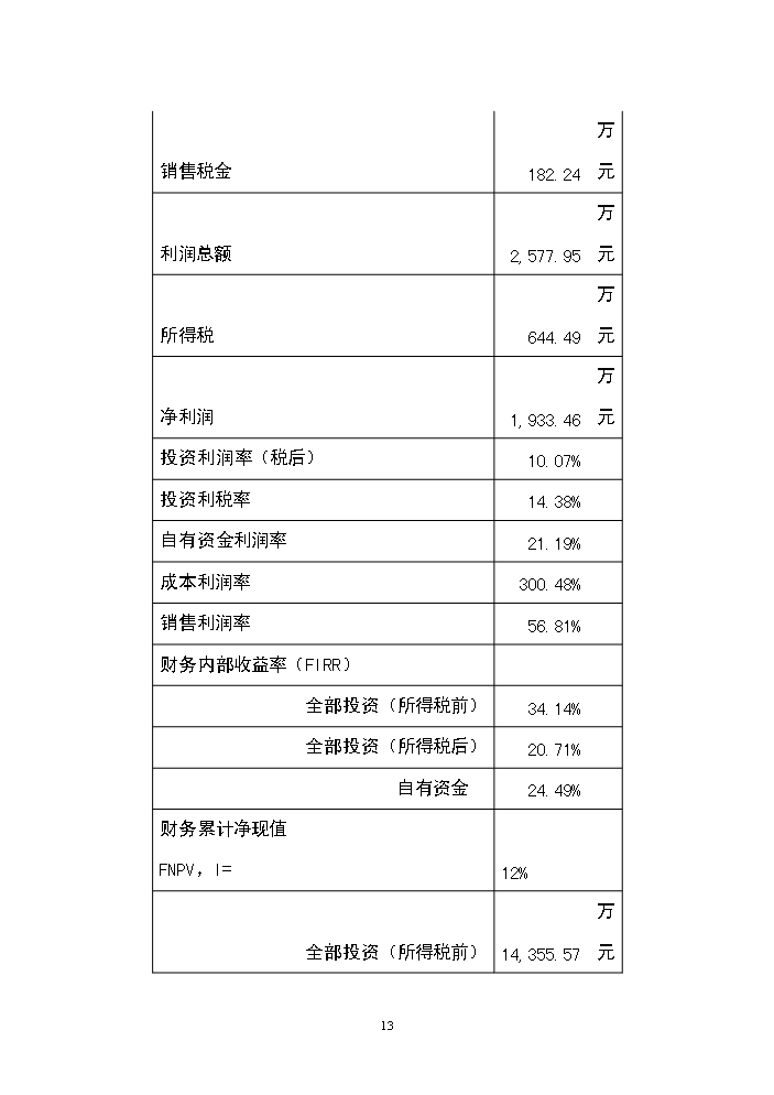 （終稿）海外人才科技產業園新增項目評估分析報告.doc（最終版）第13頁