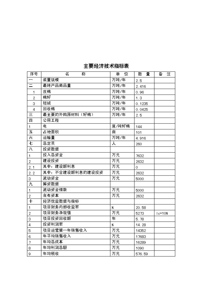 （終稿）400型棉花加工改造新增項目評估分析報告.doc（最終版）第4頁