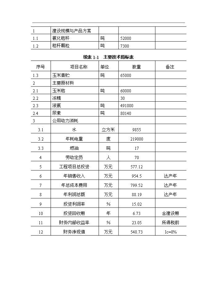 （終稿）呼圖壁秸稈養畜新增項目評估分析報告.doc（最終版）第7頁
