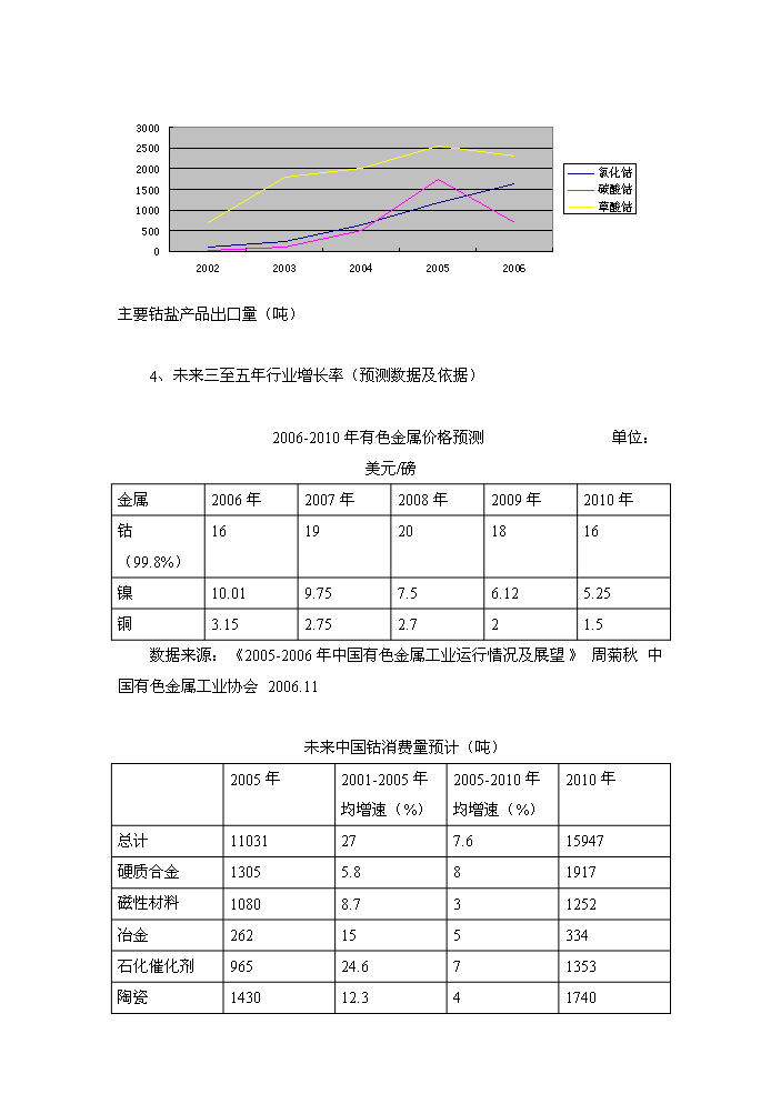 鈷冶煉新增項目評估分析報告第10頁