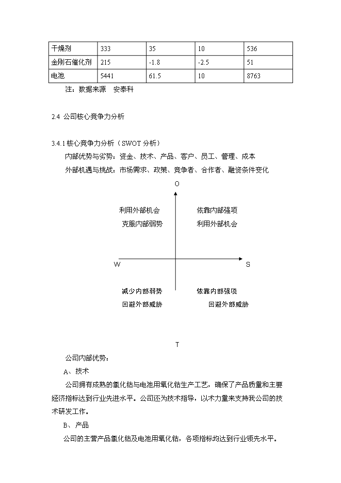 鈷冶煉新增項目評估分析報告第11頁