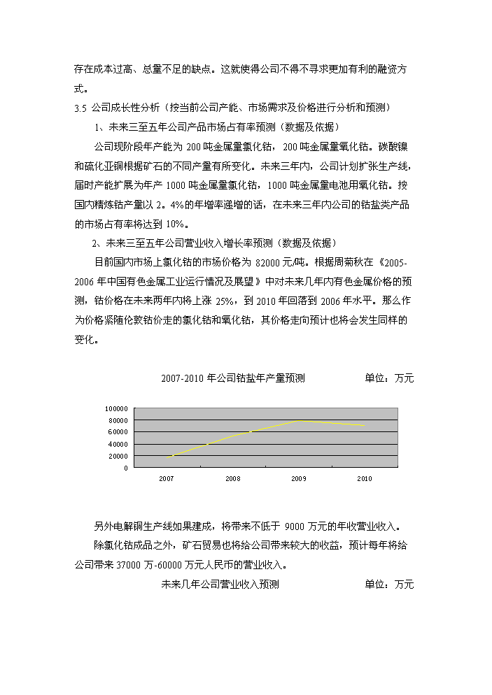 鈷冶煉新增項目評估分析報告第13頁