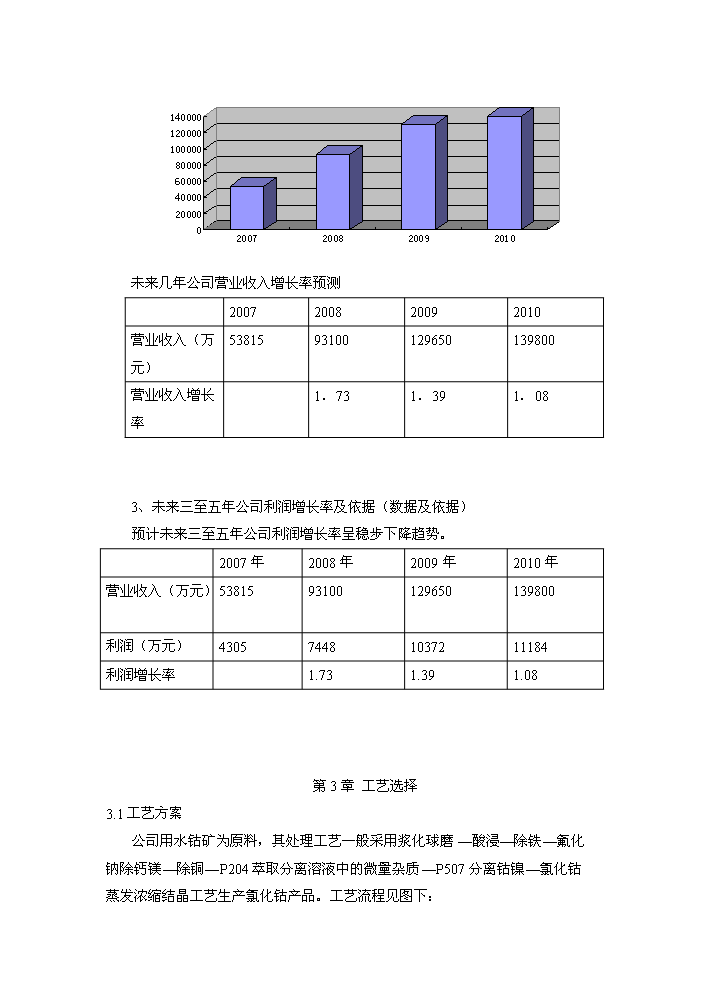 鈷冶煉新增項目評估分析報告第14頁