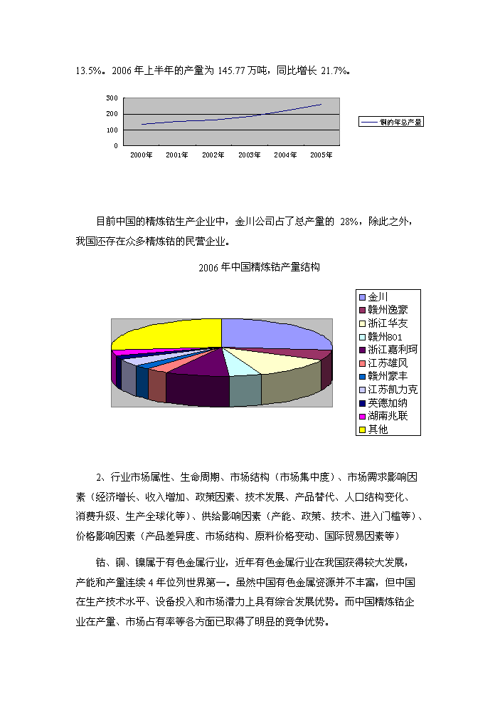鈷冶煉新增項目評估分析報告第5頁
