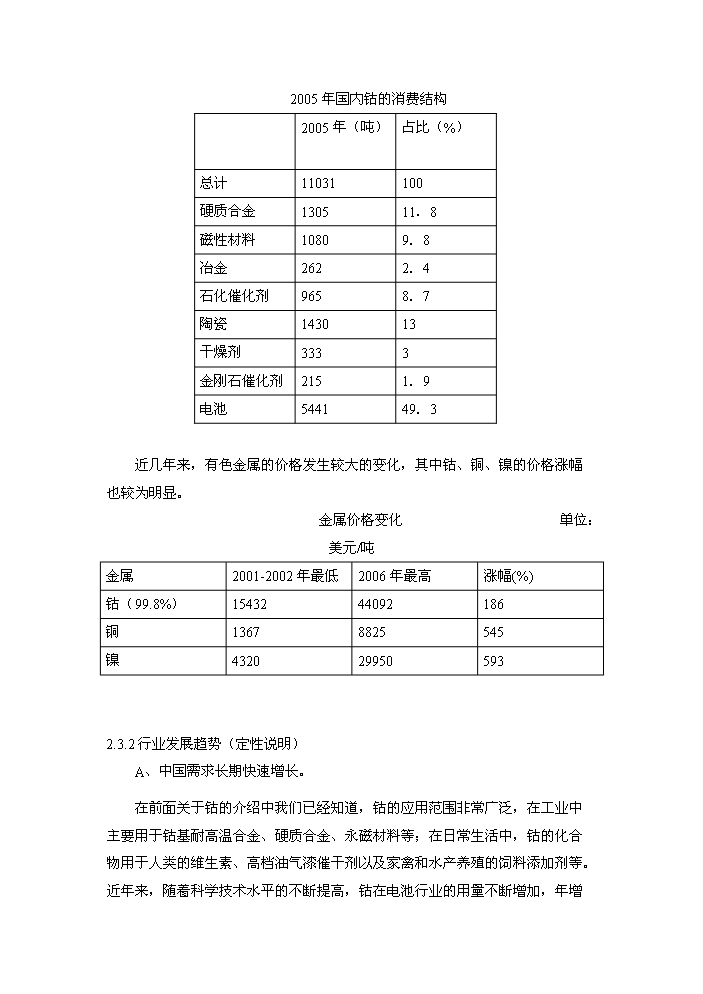 鈷冶煉新增項目評估分析報告第6頁