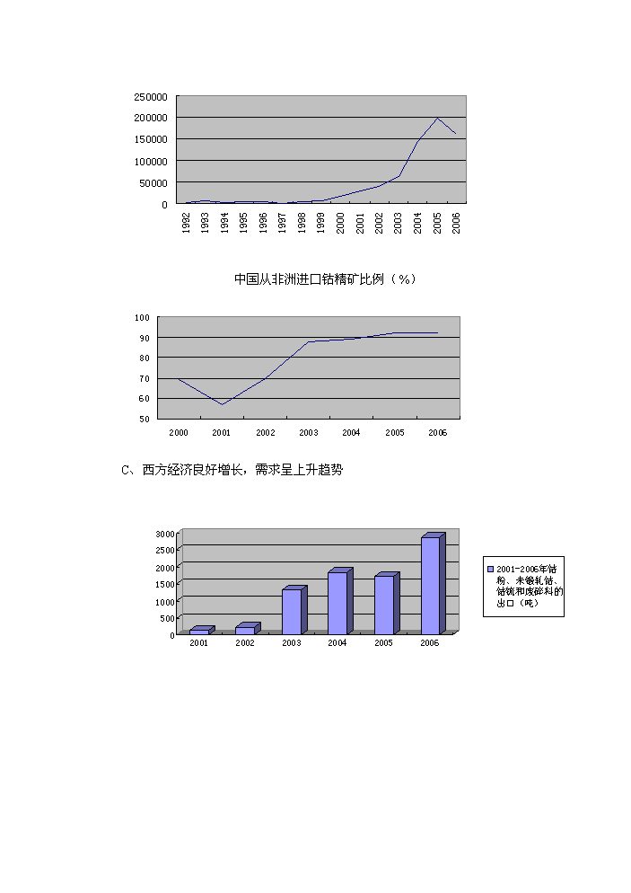鈷冶煉新增項目評估分析報告第9頁