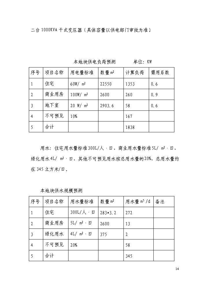 （終稿）a7地塊商住樓新增項目評估分析報告.doc（最終版）第15頁