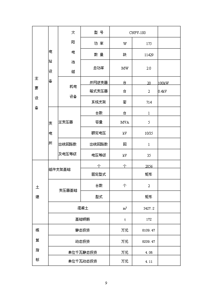 2.0mw太陽能光伏發電示范工程評估分析報告第9頁