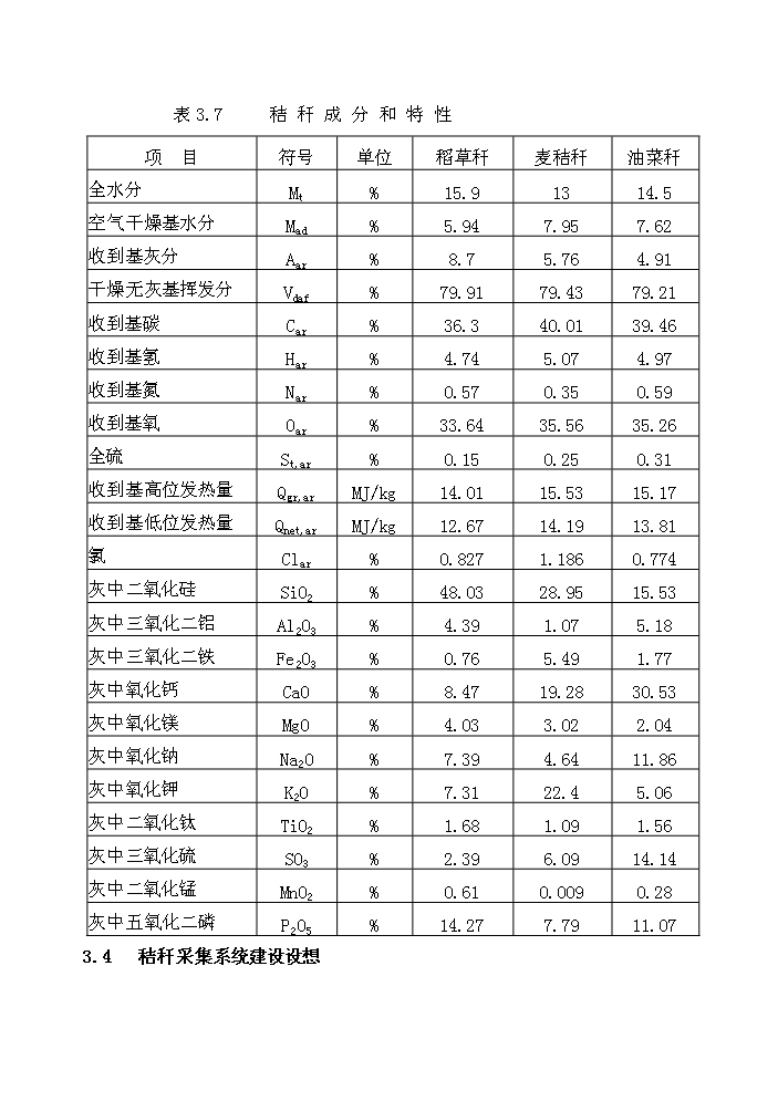（終稿）淮安市楚州秸稈發電新增項目工程新增項目評估分析報告.doc（最終版）第14頁