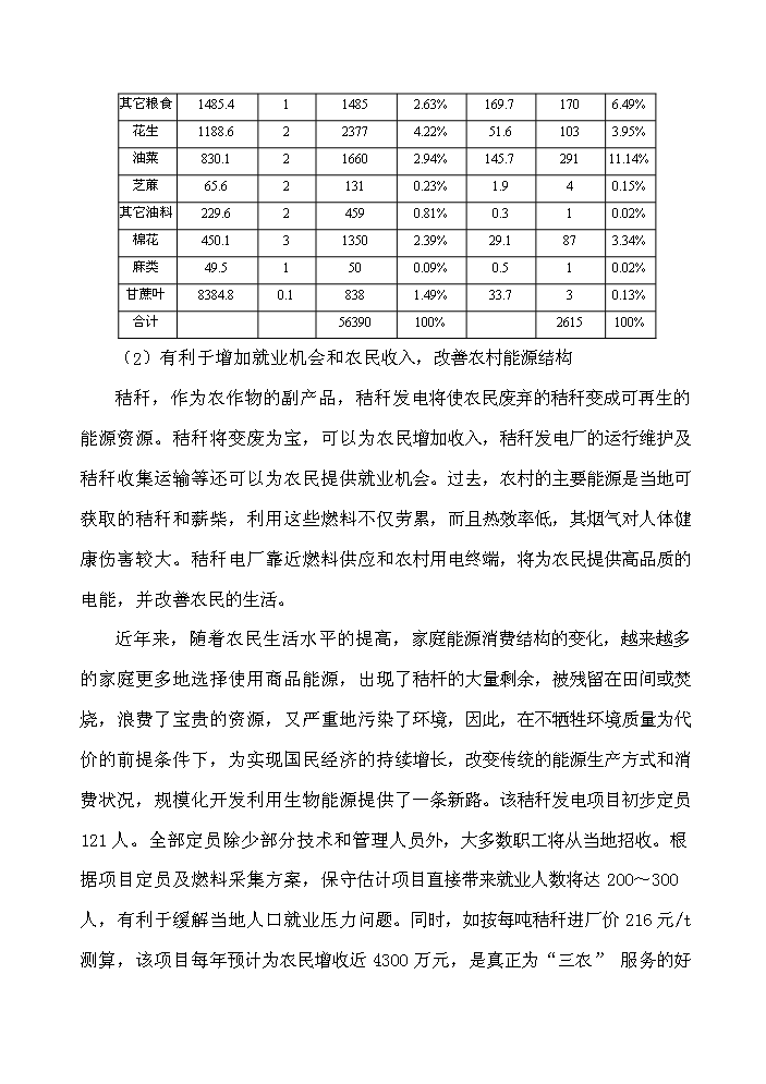 （終稿）淮安市楚州秸稈發電新增項目工程新增項目評估分析報告.doc（最終版）第4頁