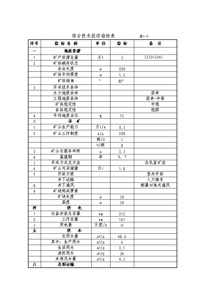 （終稿）xx螢石礦千噸地下開采工程新增項目評估分析報告.doc（最終版）第5頁