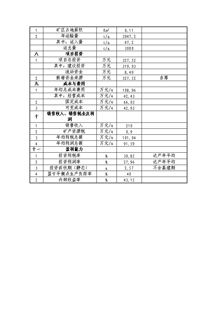（終稿）xx螢石礦千噸地下開采工程新增項目評估分析報告.doc（最終版）第6頁