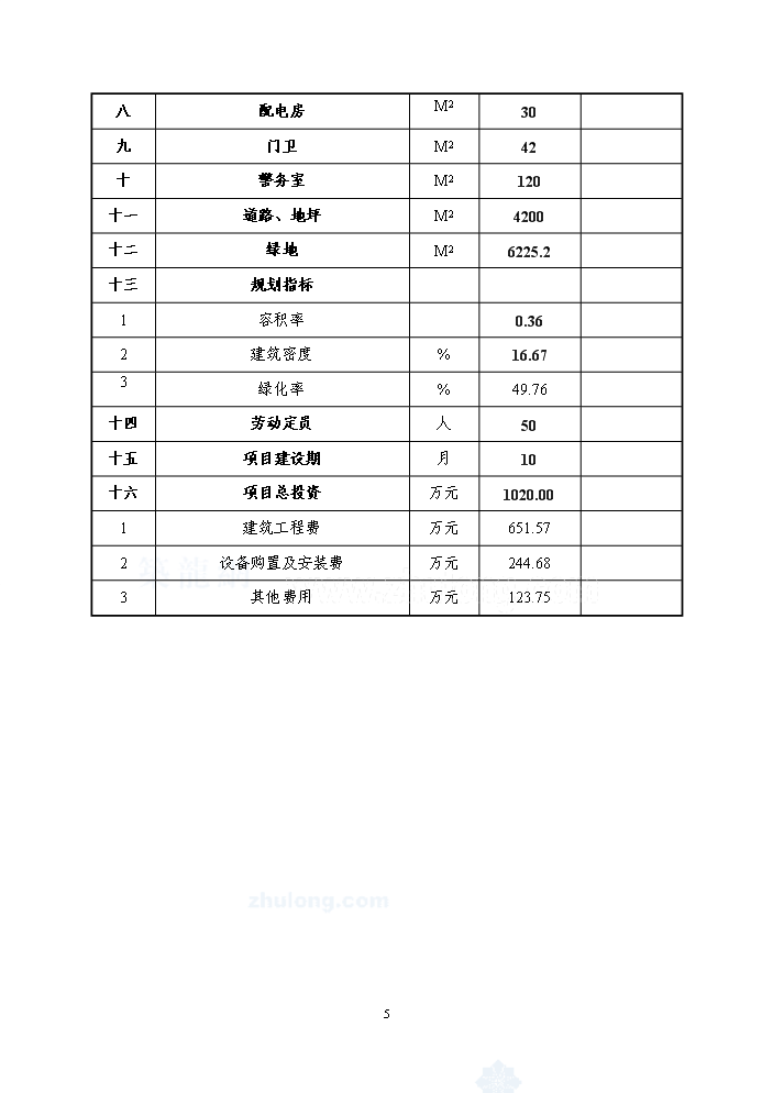 福建某市社會救助管理站新增項目評估分析報告第5頁