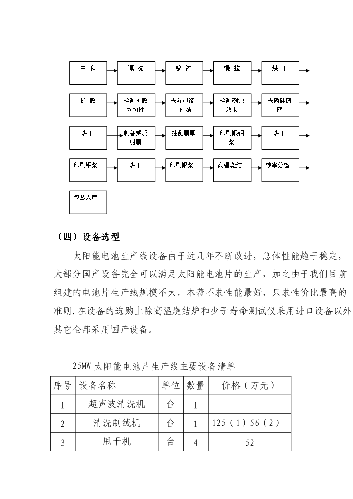 （終稿）25mw太陽能電池制造新增項目評估分析報告.doc（最終版）第13頁