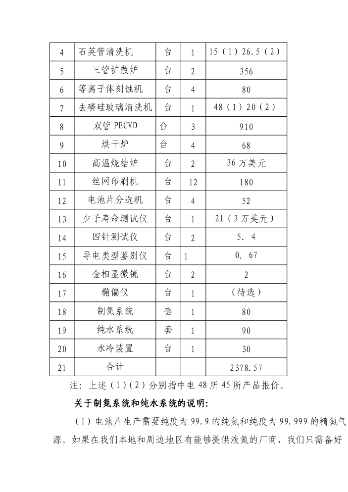 （終稿）25mw太陽能電池制造新增項目評估分析報告.doc（最終版）第14頁
