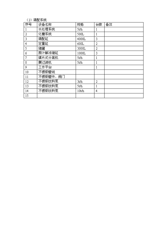 （終稿）xx棗汁飲料生產線新增項目評估分析報告.doc（最終版）第10頁