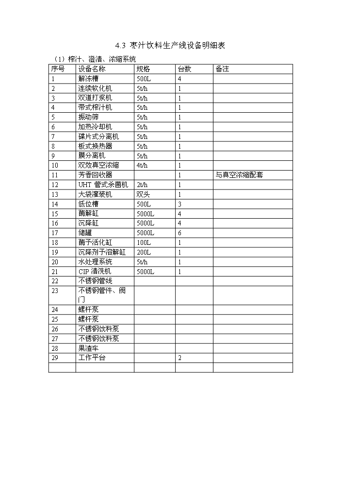 （終稿）xx棗汁飲料生產線新增項目評估分析報告.doc（最終版）第8頁