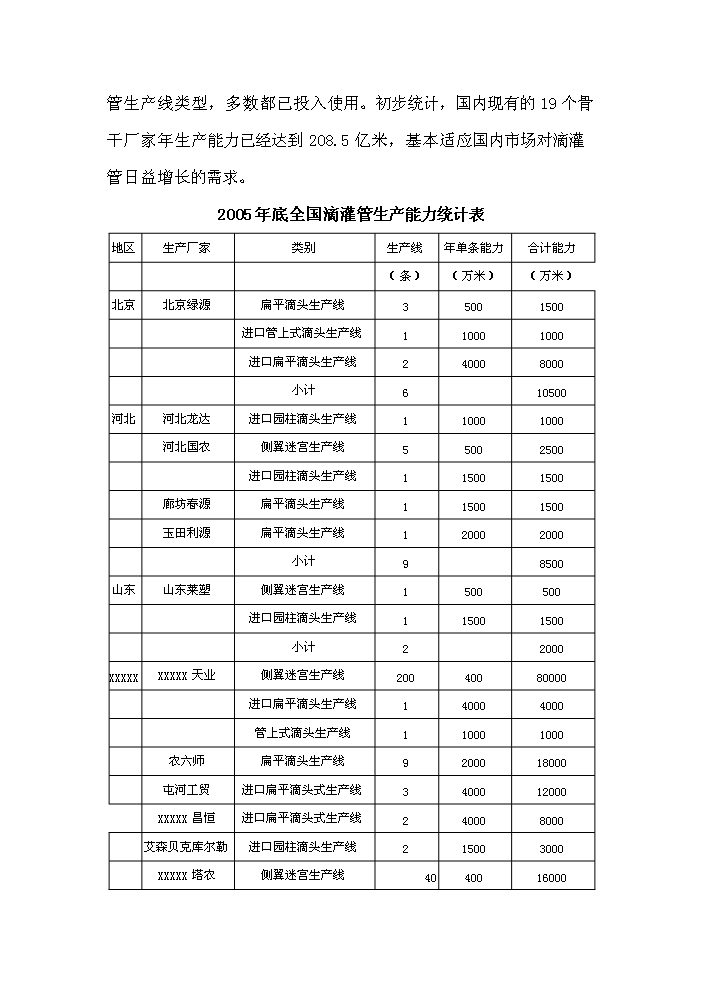（終稿）xx縣塑料質品及滴灌帶生產廠新增項目評估分析報告.doc（最終版）第14頁