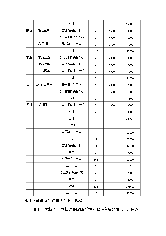 （終稿）xx縣塑料質品及滴灌帶生產廠新增項目評估分析報告.doc（最終版）第15頁