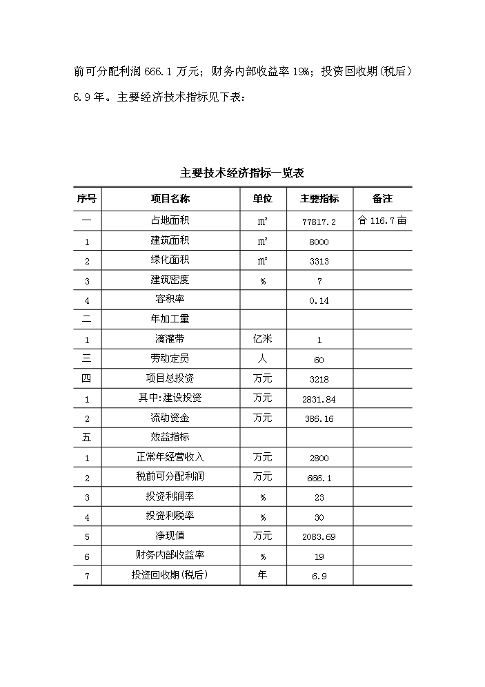 （終稿）xx縣塑料質品及滴灌帶生產廠新增項目評估分析報告.doc（最終版）第4頁