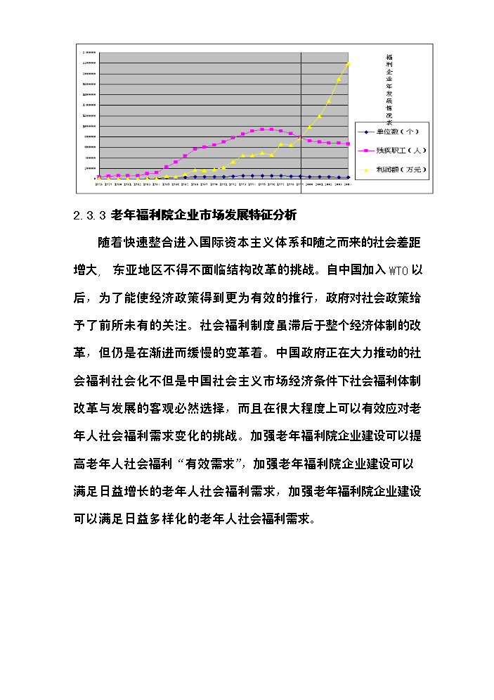 （終稿）安康慈善福利院新增項目評估分析報告.doc（最終版）第15頁