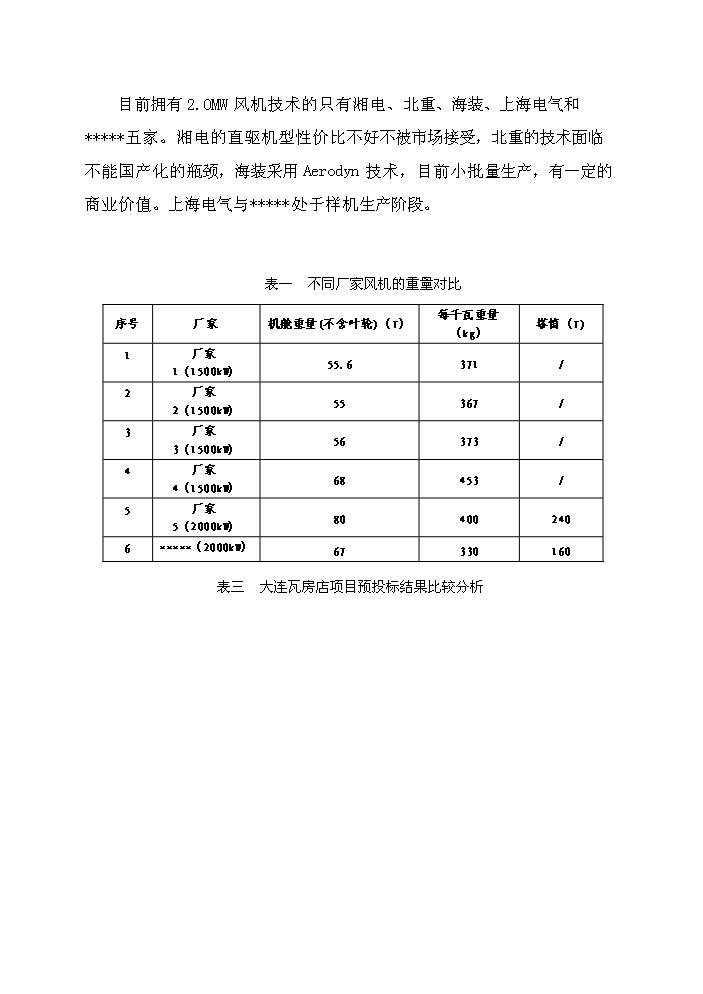 （終稿）河南省風力發電裝備工程技術研究中心新增項目評估分析報告.doc（最終版）第14頁