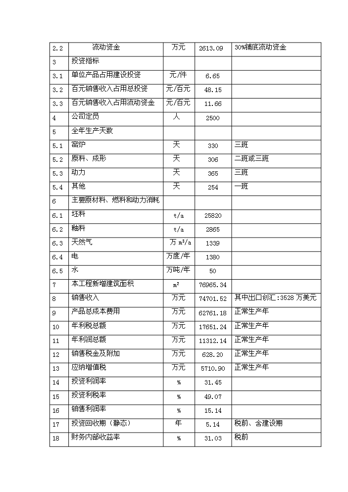 （終稿）華聯高檔白瓷新增項目評估分析報告.doc（最終版）第14頁