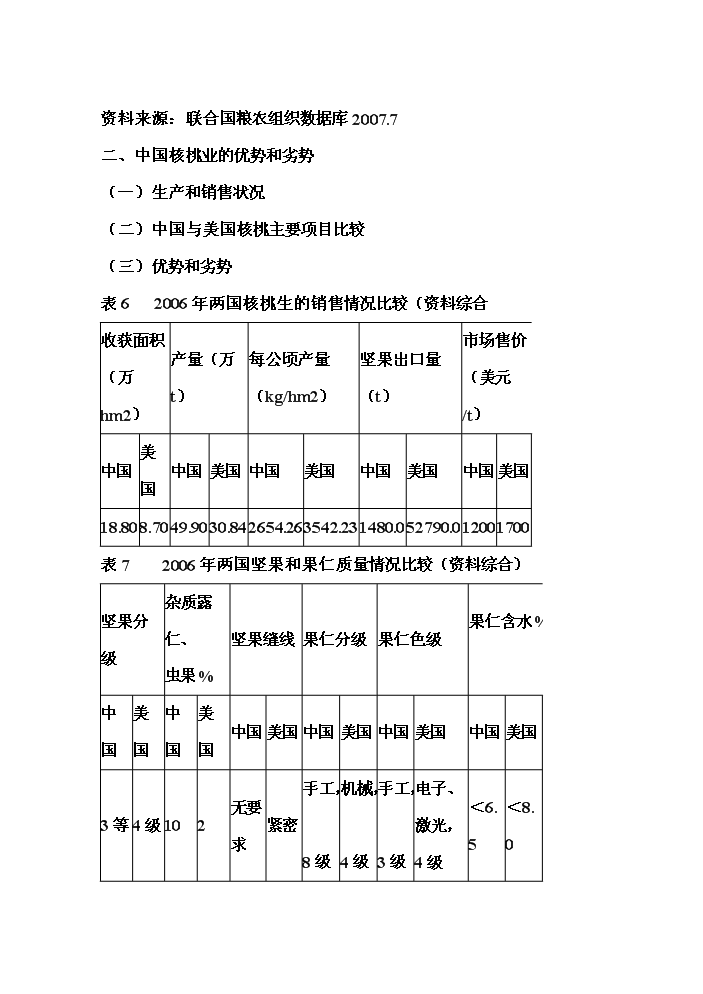 （終稿）核桃高科技綜合開發新增項目評估分析報告.doc（最終版）第13頁